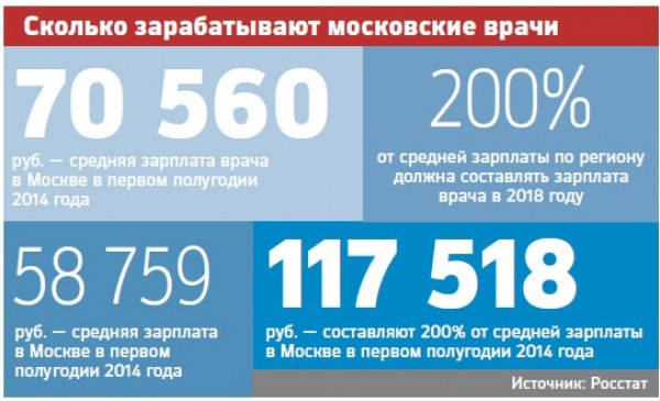 Сколько зарабатывают стоматологи в месяц. Сколько зарабатывают врачи. Сколько зарабатывает стоматолог. Сколько получают стоматологи. Сколько зарабатывает зубной в месяц.